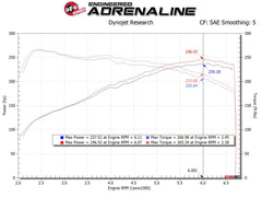 aFe MagnumFORCE Intake Stage-2 Pro 5R 17-23 Hyundai i30N L4-2.0L (t)