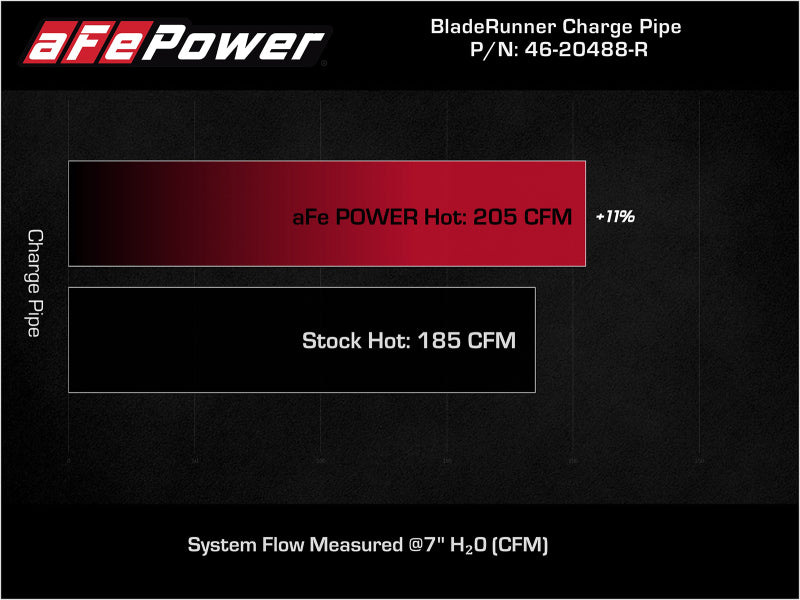 أنبوب شحن من الألومنيوم مقاس 2-3/4 بوصة من aFe BladeRunner Red لسيارة Toyota Supra GR (A90) I4-2.0L (t) B48 موديل 2021