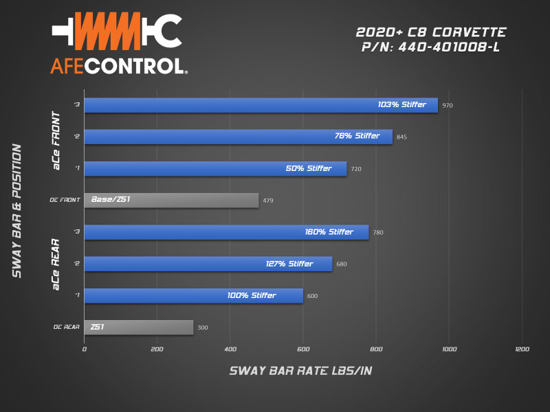 aFe 2020 شيفروليه كورفيت C8 تحكم في قضيب توازن أمامي قابل للتعديل في 3 اتجاهات