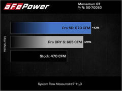 نظام سحب الهواء البارد aFe 21-22 BMW M3/M4 (G80/82/83)L6-3.0L (tt) S58 Momentum GT مع فلاتر Pro 5R