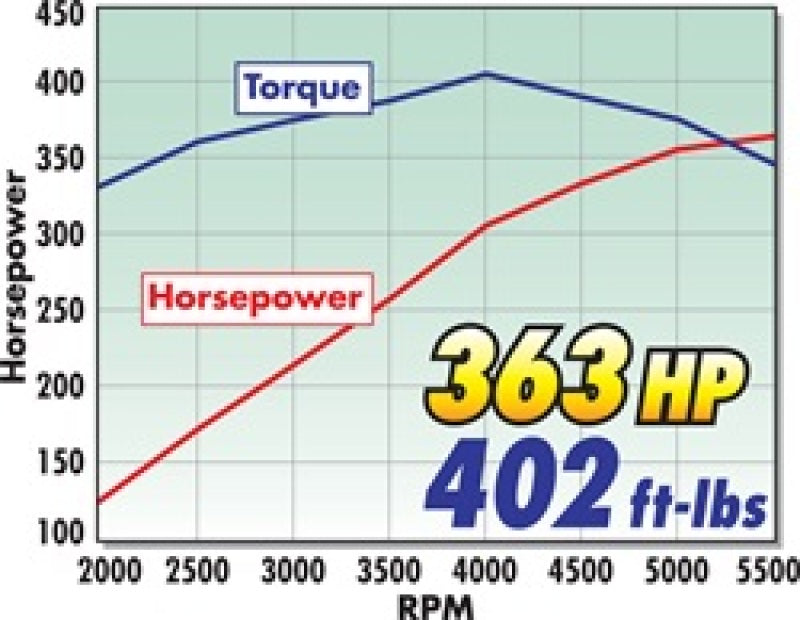 مشعب سحب Edelbrock SB Chevy Vortec Perf Eps