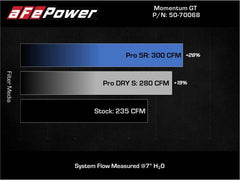 aFe 19-21 Mini Cooper S (F56) B46 L4 2L (t) نظام سحب الهواء البارد Momentum GT مع فلتر Pro DRY S