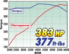 مشعب دورة في الدقيقة Edelbrock SBC Performer لمحركات LT1 موديلات 1992-1997