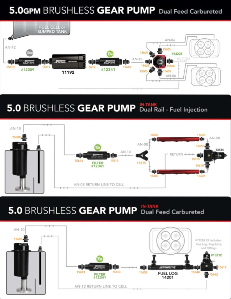 خلية وقود متغيرة السرعة من AeroMotive - 15 جالونًا - Brushless Spur 5.0