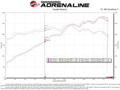 aFe Magnum Force Stage-2Si Cold Air Intake System w/ Pro 5R Media 09-12 Porsche 911 Carrera(997)