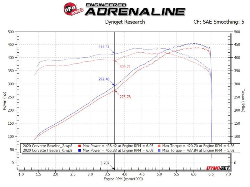 aFe Twisted 304SS Header 2020 شيفروليه كورفيت (C8) 6.2 لتر V8