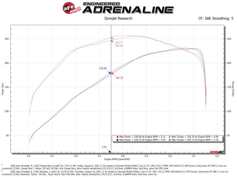 aFe BladeRunner 2.5in Red IC Tube Hot Side w/ Coupling & Clamp Kit 2016 GM Colorado/Canyon 2.8L