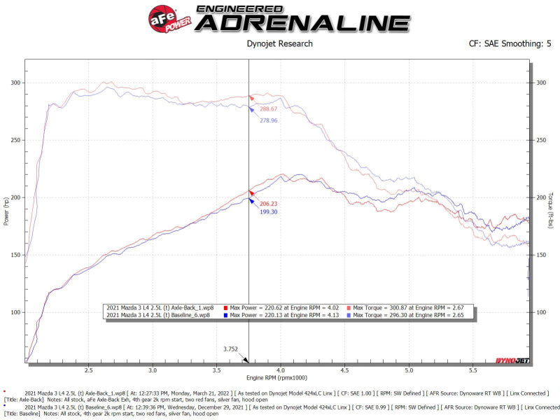 عادم خلفي من الفولاذ المقاوم للصدأ 304 مقاس 3 إلى 2-1/2 بوصة لسيارة Mazda 3 L4 2.5L من طراز aFe 19-22 من Takeda مع طرف أسود