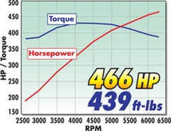 شاحن فائق Edelbrock المرحلة 1 - مجموعة أدوات الشوارع 2005-2009 Ford Mustang 4 6L 3V مع موالف