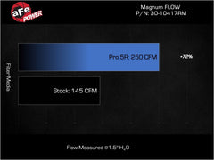 فلتر هواء aFe 17-23 Mercedes-Benz GLC43 AMG V6 3.0L (tt) Magnum FLOW Pro 5R
