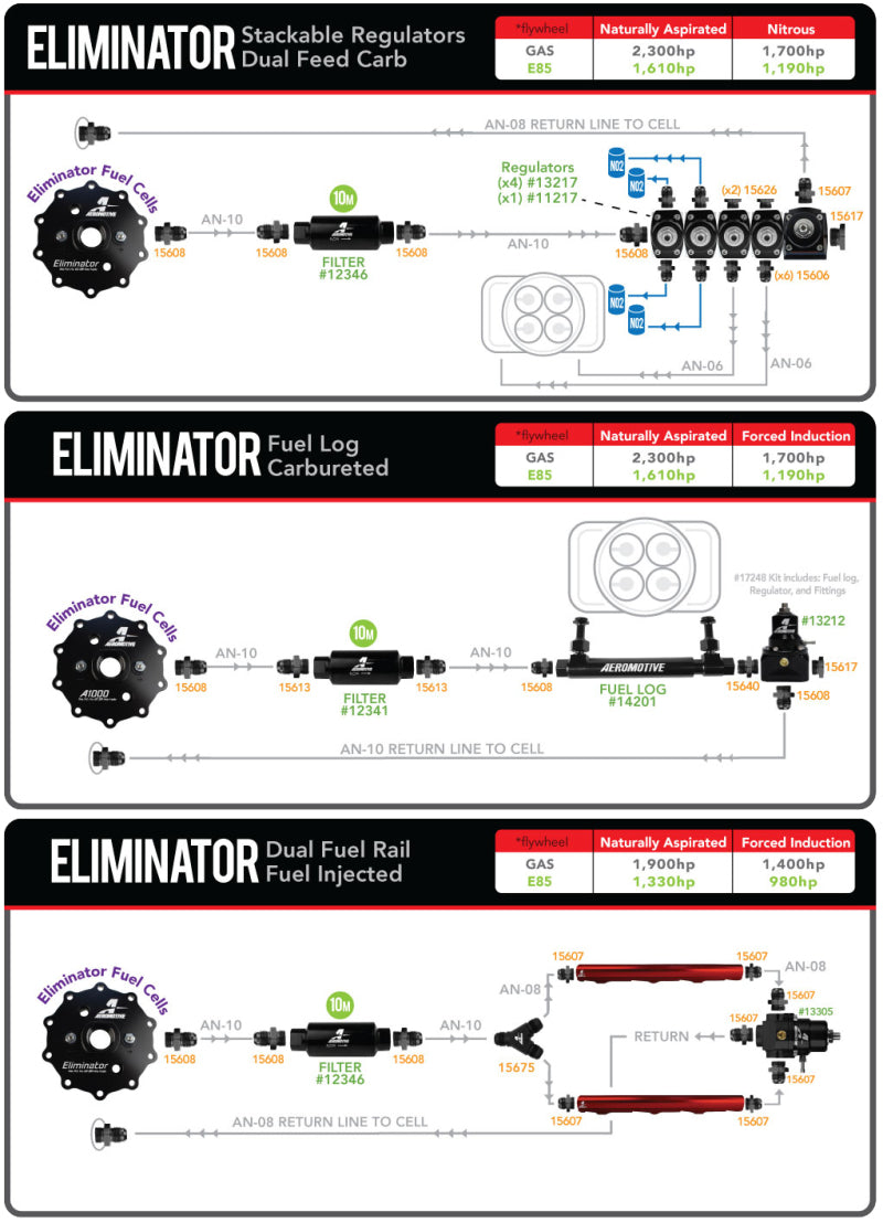 نظام التخفي العالمي داخل الخزان من AeroMotive - Eliminator