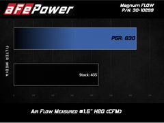 فلتر هواء بديل aFe MagnumFLOW OE Pro 5R لسيارة BMW (G20) 330i/iX / (G29) Z4 30i سعة 2.0 لتر