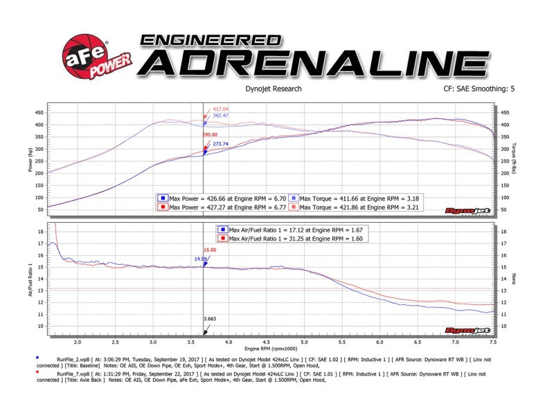 عادم خلفي من الفولاذ المقاوم للصدأ مقاس 2-1/2 بوصة من aFe MACH Force-Xp مع أطراف سوداء 15+ BMW M3/M4 (F80/F82) L6 3.0L (tt) S55