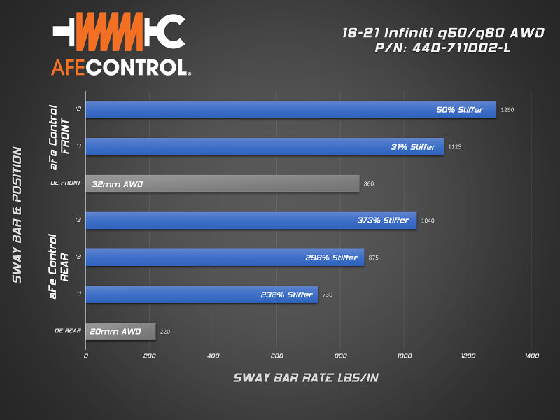 قضيب التحكم في التوازن AFe 16-22 Infiniti Q50/Q60 V6-3.0(tt) AWD - مجموعة
