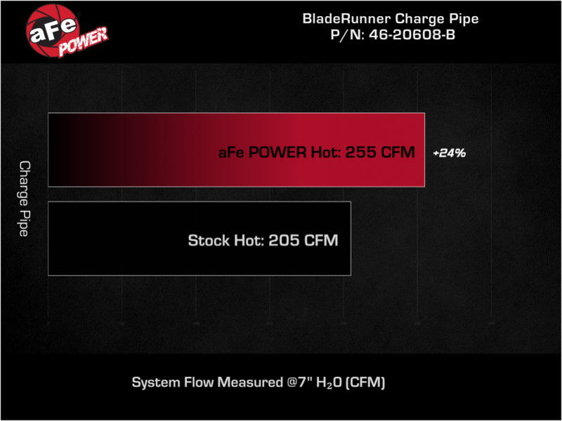 أنبوب شحن ساخن من الألومنيوم مقاس 2.5 بوصة من aFe Bladerunner باللون الأسود 2Volkswagen 22-23 GTI (MKVIII) L4-2.0L (t