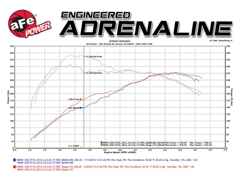 مدخل aFe MagnumFORCE المرحلة 2 Si Pro DRY S 11-16 BMW 535i (F10) L6 3.0L (t) N55