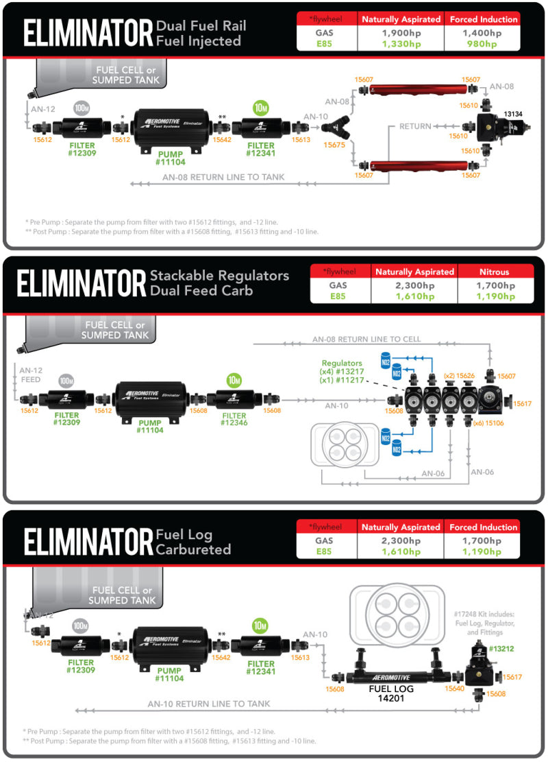 مضخة الوقود من سلسلة AeroMotive Eliminator (تطبيقات EFI أو Carb)