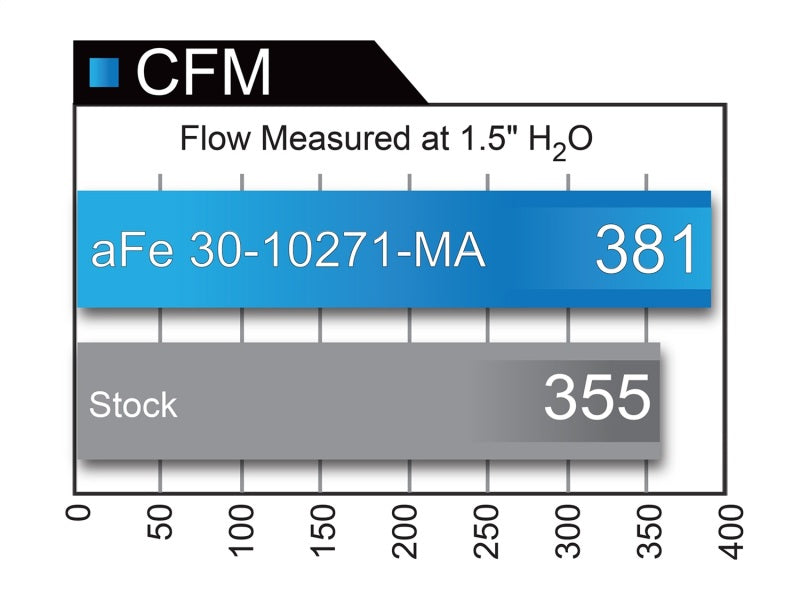 فلتر هواء بديل aFe MagnumFLOW Pro 5R OE (زوج) 16-19 Infiniti Q50/60 V6-3.0L (tt)