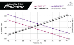 AeroMotive 11-17 Mustang S197/S550 Brushless Eliminator 18-20 GT/Ecoboost