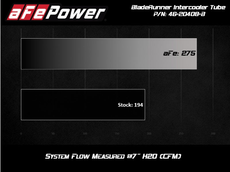 أنبوب شحن جانبي ساخن aFe BladeRunner مقاس 2.5-3 بوصة أسود 20-21 BMW Z4 M40i (G29) L6-3.0L (t) B58