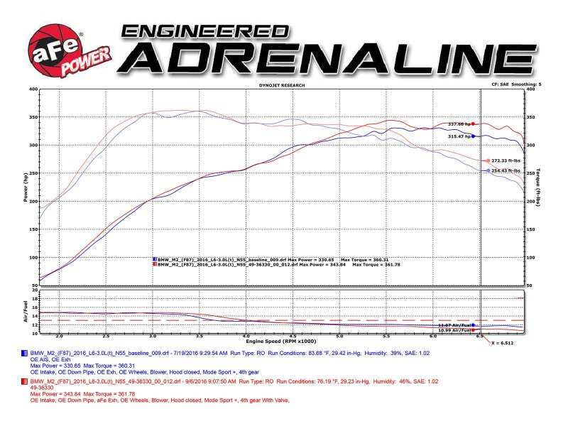 aFe 16-18 BMW M2 L6-3.0L MACH Force-Xp 3in إلى 2.5in نظام عادم Cat-Back 304 SS - أطراف سوداء رباعية