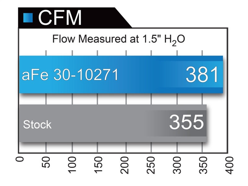 فلتر بديل aFe MagnumFLOW Pro 5R OE لسيارة نيسان سنترا I4-1.8L/2.0L/2.5L موديلات 07-18