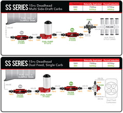 مضخة AeroMotive البحرية 14 رطل/بوصة مربعة - منافذ 3/8 NPT