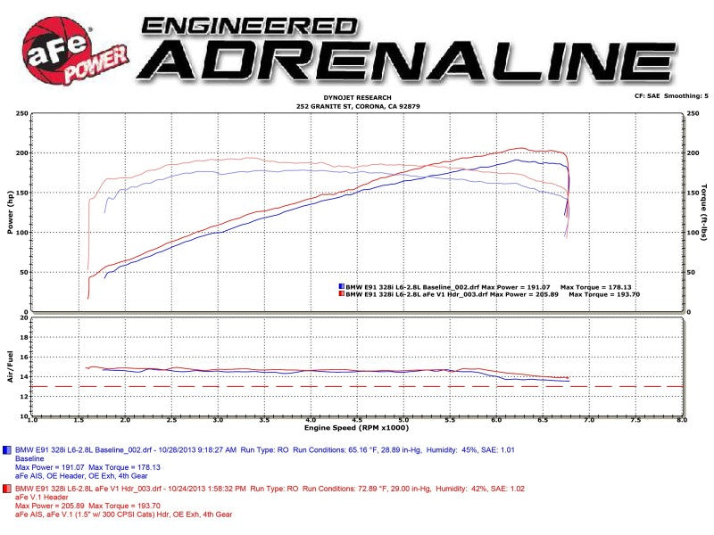 aFe 08-13 BMW 128i (E82/88) L6 3.0L Twisted Steel 304 Long Tube Header with Cat