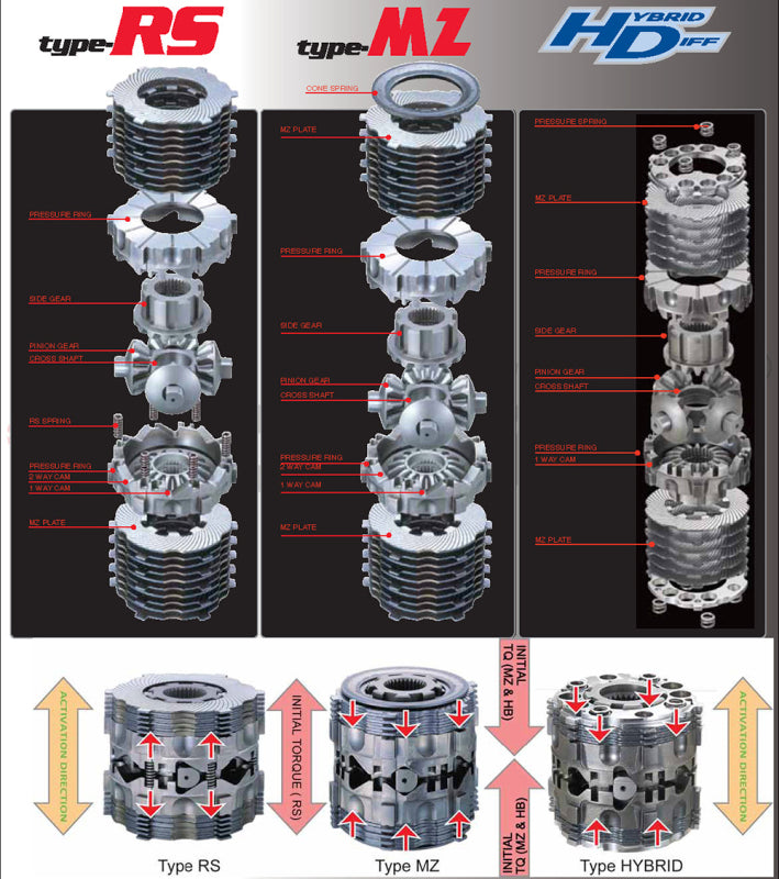 كوزكو 2022+ تويوتا GR86 / سوبارو BRZ LSD نوع RS 2-Way 35/35 درجة أو 45/45 درجة