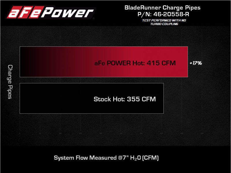 أنبوب شحن ساخن من الألومنيوم مقاس 2.5 بوصة لسيارة تويوتا لاند كروزر (J300) V6-3.5 لتر (tt) BladeRunner 2022 - أحمر