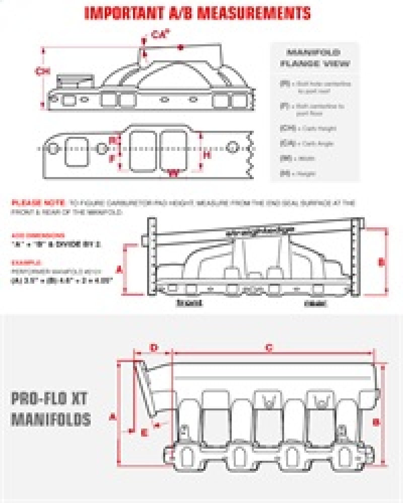 Edelbrock Chrysler Magnum 5 2/5 9 Air Gap Performer RPM Manifold