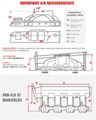 مدخل Edelbrock Manifold SBC Performer Eps باللون الأسود