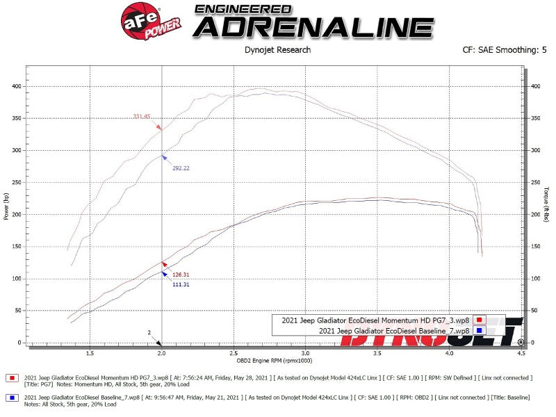 aFe 20-21 Jeep Wrangler (JL) V6-3.0L (td) نظام سحب الهواء البارد Momentum HD مع Pro GUARD 7 Media