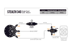 Aeromotive Stealth Fuel System / Bypass Carb