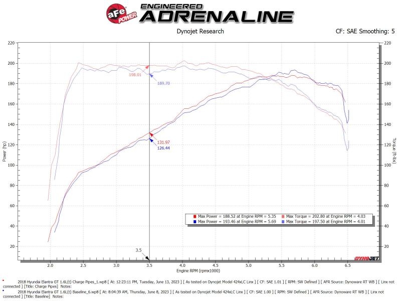 طقم أنابيب شحن ساخنة وباردة من الألومنيوم من aFe BladeRunner باللون الأسود لسيارة Hyundai Elantra GT L4-1.6L (t) موديلات 17-20