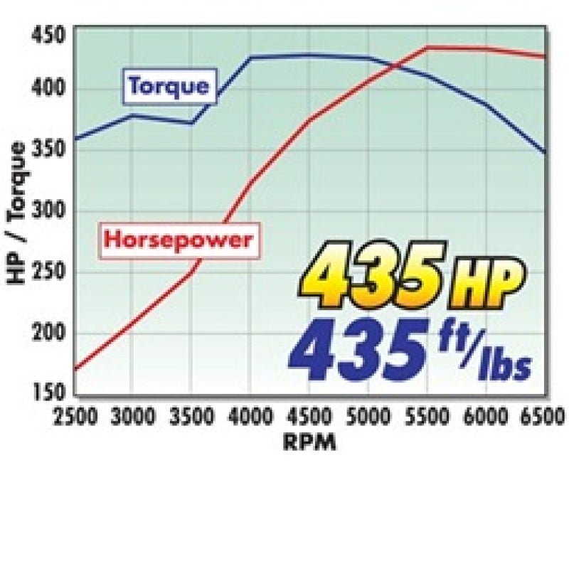 مجموعة Edelbrock 435Hp Total Power Package Top-End للاستخدام على سيارات SB-Chevy لعام 1987 وما بعده مع رافعات أصلية