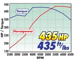 مجموعة Edelbrock 435Hp Total Power Package المتطورة للاستخدام على سيارات SB-Chevy لعام 1955 وما بعده