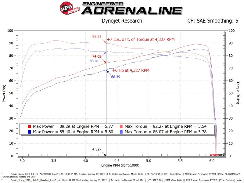 مدخل هواء بارد aFe 19-20 Suzuki Jimny 1.5L Momentum GT مع Pro 5R Media