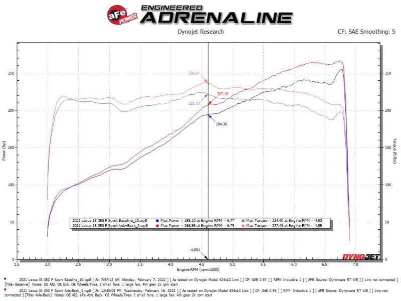 نظام عادم خلفي للمحور من الفولاذ المقاوم للصدأ مقاس 2.5 بوصة من aFe Takeda 14-22 Lexus IS350 V6 304 مع طرف أسود