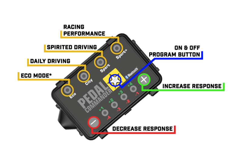 Pedal Commander Land Rover Discovery Throttle Controller