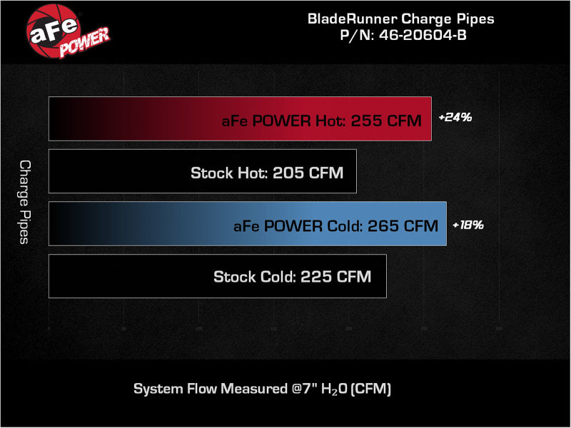 مبرد بيني aFe Bladerunner أنابيب جانبية ساخنة وباردة لسيارة فولكس فاجن GTI L4-2.0L (t) موديلات 22-23