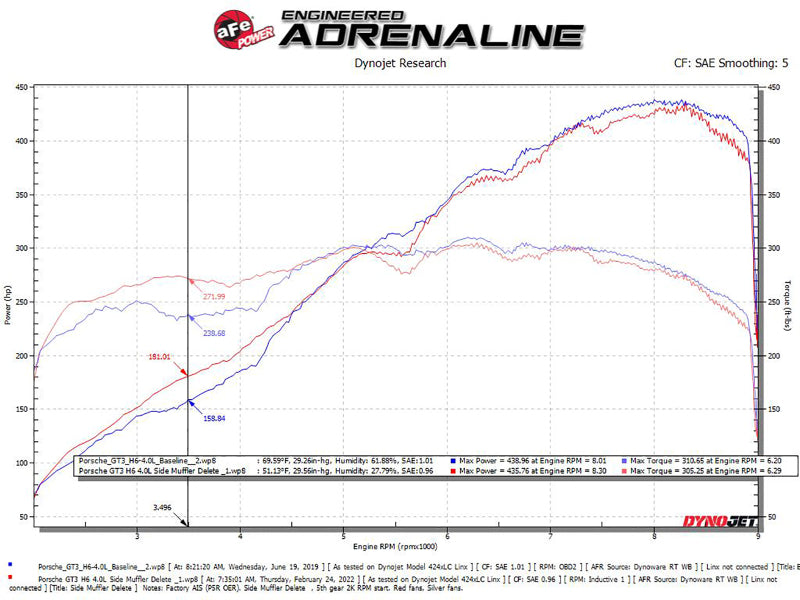 أنبوب حذف كاتم الصوت الأساسي المصنوع من الفولاذ المقاوم للصدأ من طراز aFe 14-19 Porsche 911 H6-3.8/4.0L GT3 MACH Force-Xp 304