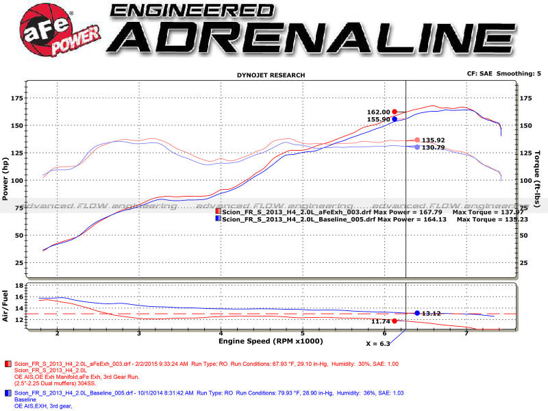 عادم خلفي من نوع aFe Takeda طراز 13-15 Scion FRS / Subaru BRZ 304SS ذو طرفين باللون الأزرق