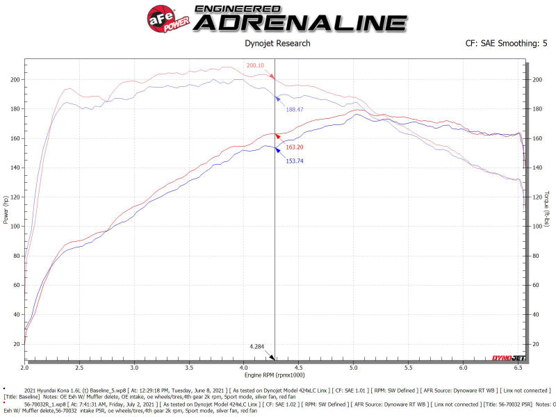 aFe 18-21 Hyundai Kona L4-1.6L (t) Takeda Momentum Cold Air Intake System w/ Pro 5R Media