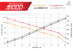 مضخة الوقود في الخزان A1000 بدون فرشاة من AeroMotive موديلات 11-17 Ford Mustang S197/S550 و18-20 GT/EcoBoost