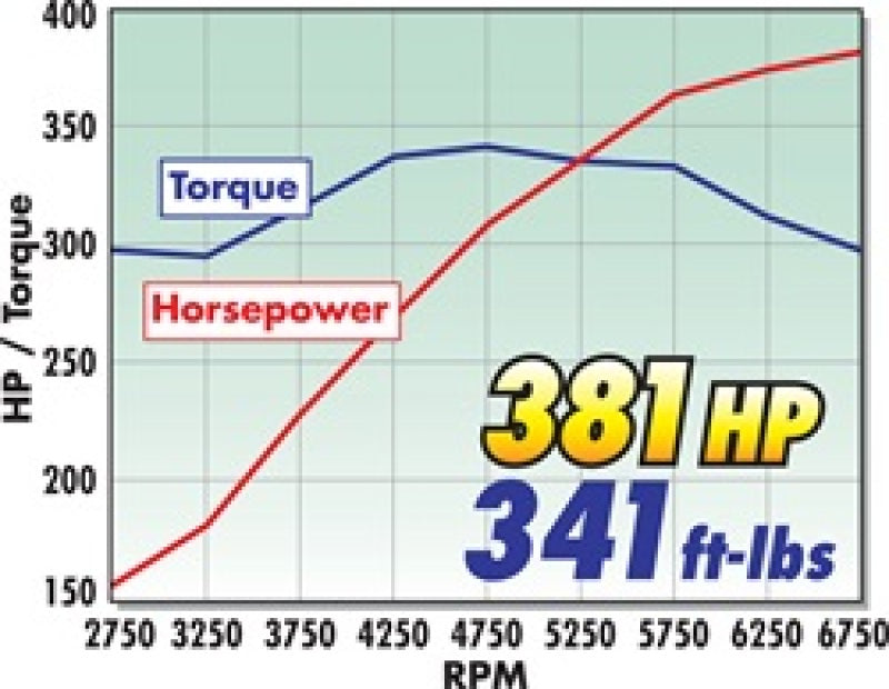 مجموعة Edelbrock Total Power Package Top End Kit لـ Chevrolet 396-454 Big-Block