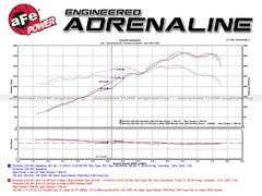 عادم aFe MACH Force-Xp 12-16 Porsche 911 مقاس 3 إلى 2.5 بوصة 304 SS Cat-Back (باستثناء الموديلات التوربينية)