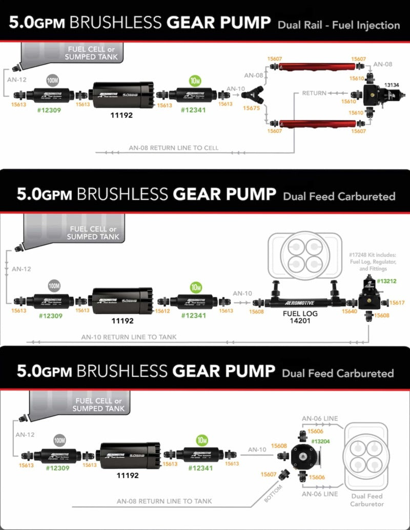 خلية وقود متغيرة السرعة من AeroMotive - 15 جالونًا - Brushless Spur 5.0