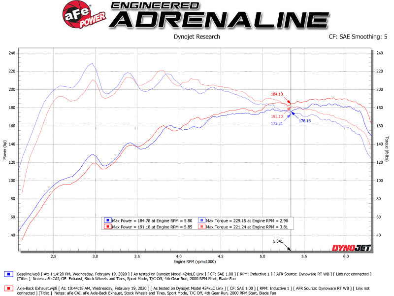 عادم خلفي للمحور من نوع aFe Takeda مقاس 3 بوصة و2.5 بوصة مصنوع من مادة 304 SS مع طرف مصقول لسيارة Hyundai Veloster I4-1.6L(t) موديلات 19-20