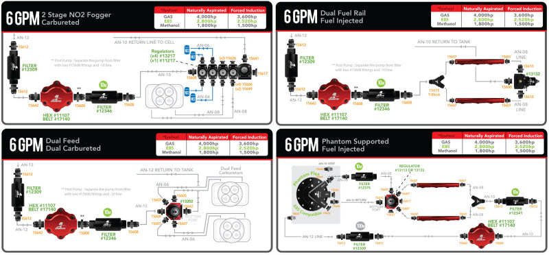 مضخة الوقود AeroMotive Billet Hex Drive